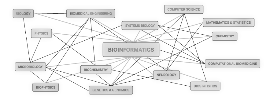 Applications Of Bioinformatics In Medicine And Biotechnology 7862